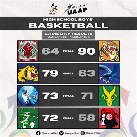 uaap basketball results today